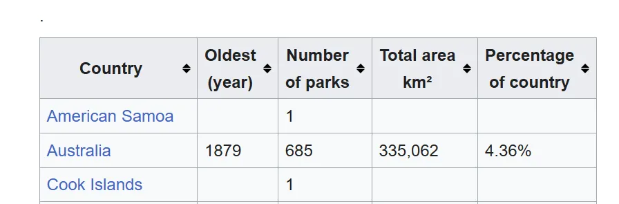 澳大利亚的国家公园